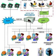 石家莊呼叫中心廠商 專業塑造企業形象，成本效益之選