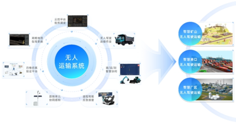 長城重工 智能化技術研發，在“紅海”里開辟新藍海