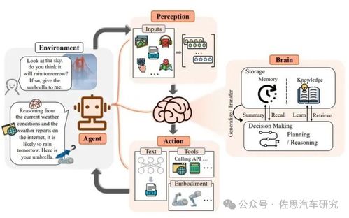 AI大模型驅動汽車智能化革命 2024年整車設計與研發新范式
