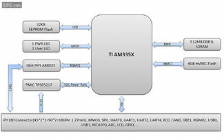英蓓特高性能解決方案 本土醫療設備智能化創新的核心引擎