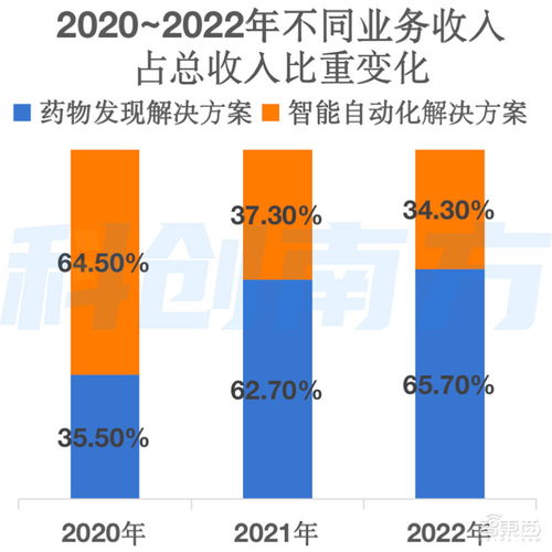 估值飆升1687倍，騰訊谷歌入局，自研大模型驅動 深圳AI獨角獸赴港IPO開啟新征程